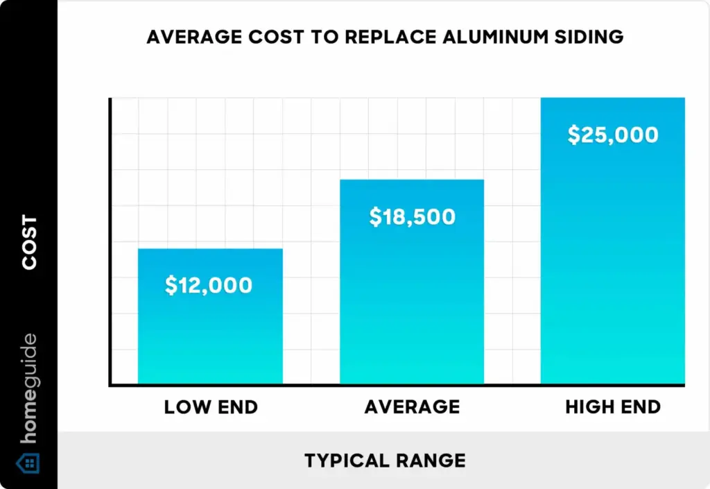 How Much Does Aluminum Siding Cost? (2026 Prices)
