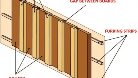 How to Install Board and Batten Siding